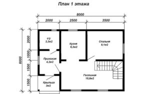 Строительство дома из профилированного бруса под ключ